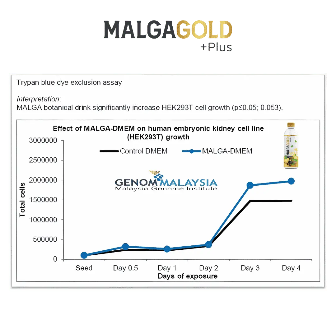 Kajian Genome Malaysia